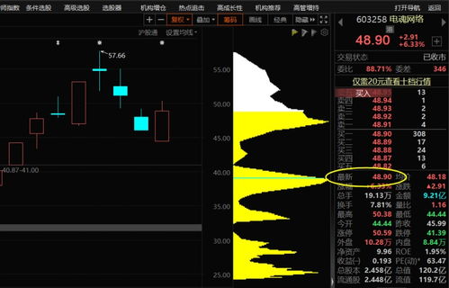 a股 这六大 网络游戏 优质龙头,谁是下一只翻倍潜力股