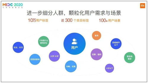 玩家累积达3.6亿 合作开发者数量破万 小米游戏亮出了变革的野心